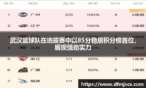 武汉篮球队在选拔赛中以85分稳居积分榜首位，展现强劲实力